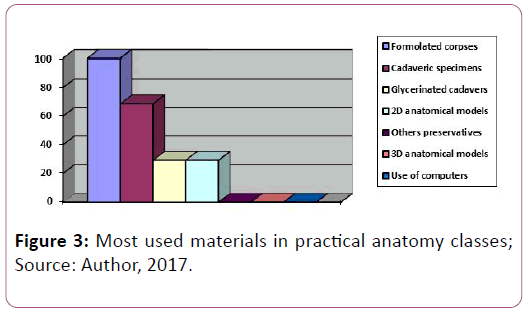 anatomical-science-materials