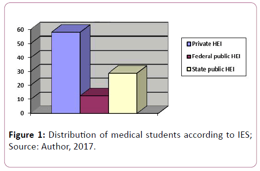 anatomical-science-medical-students