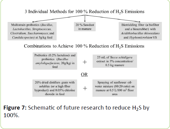 animalnutrition-future-research