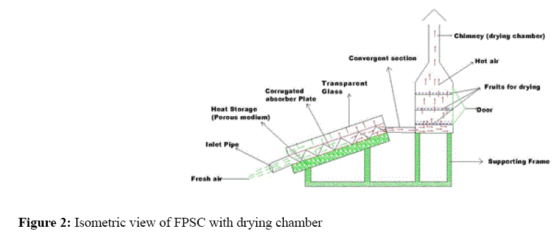 annals-biological-sciences-drying-chamber