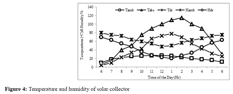 annals-biological-sciences-solar-collector