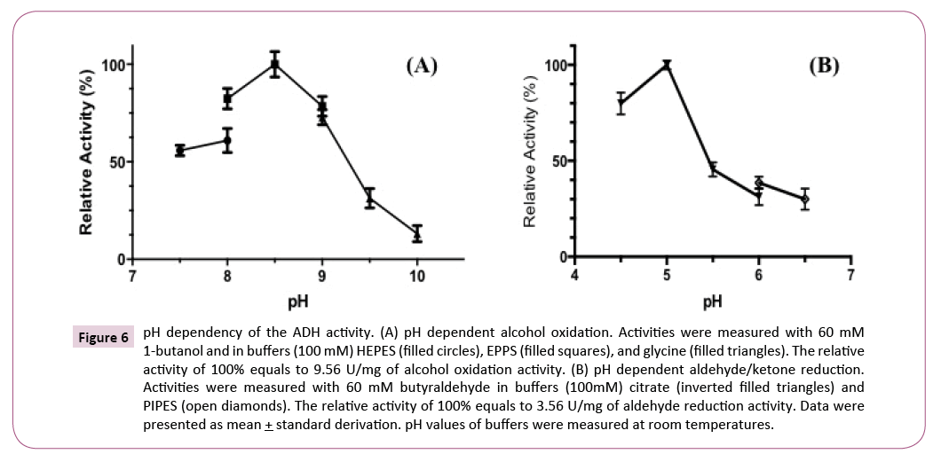 applied-microbiology-and-biochemistry-alcohol-oxidation