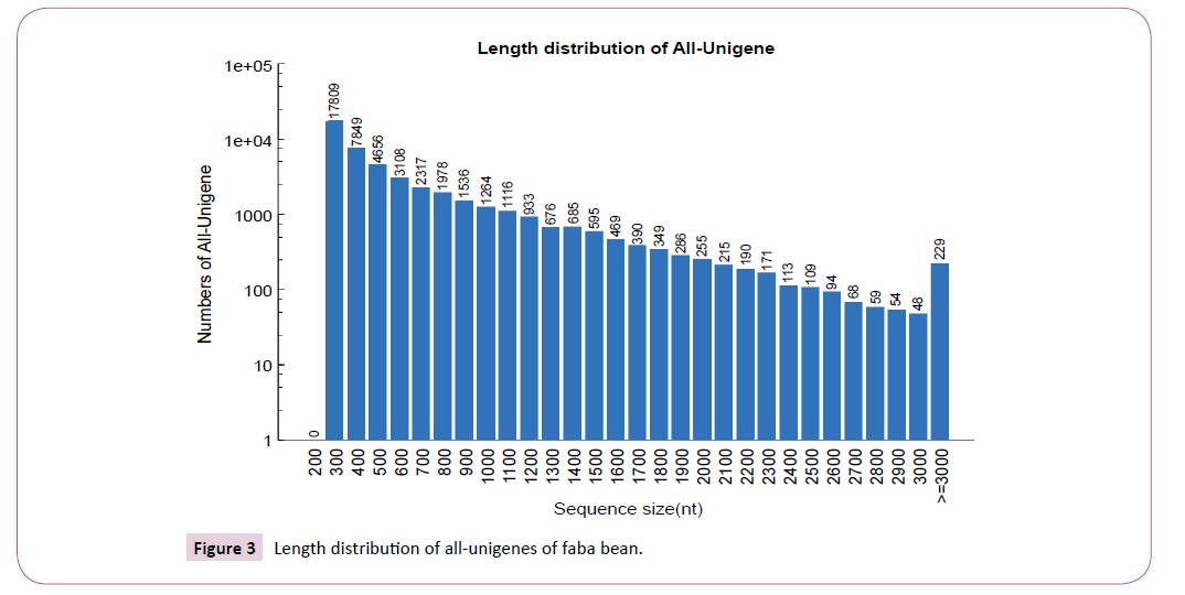 applied-microbiology-and-biochemistry-distribution