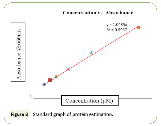 applied-microbiology-and-biochemistry-estimation