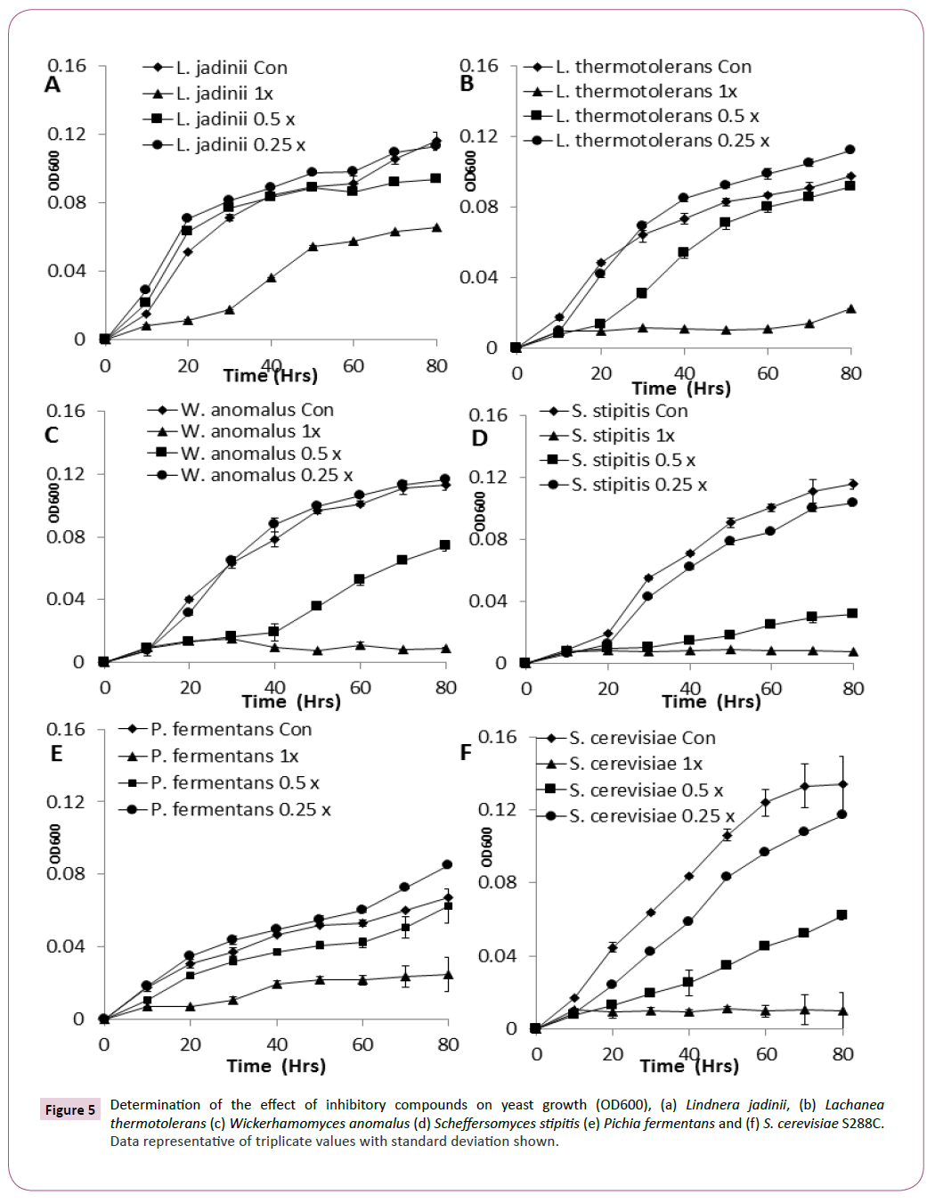 applied-microbiology-and-biochemistry-inhibitory-compounds