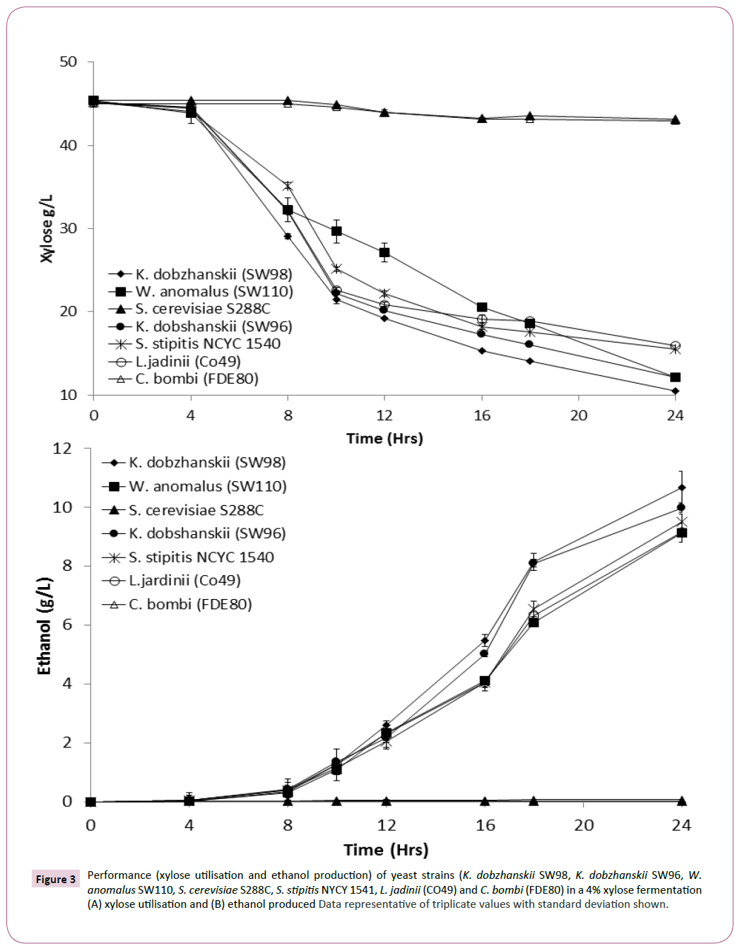 applied-microbiology-and-biochemistry-standard-deviation