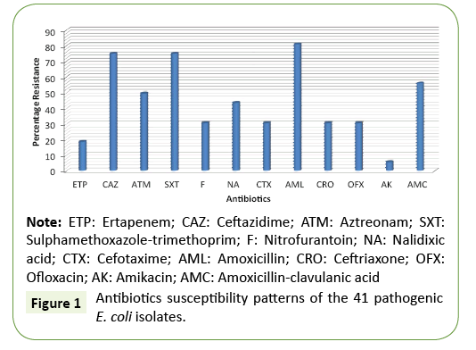 applied-microbiology-and-biochemistry-susceptibility