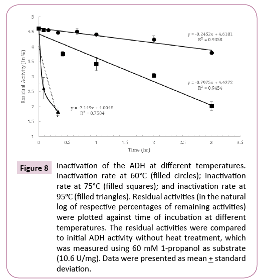 applied-microbiology-and-biochemistry-temperatures