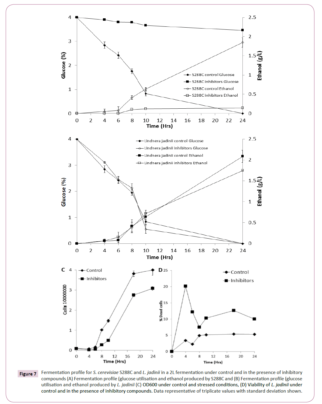 applied-microbiology-and-biochemistry-under-microaerophilic