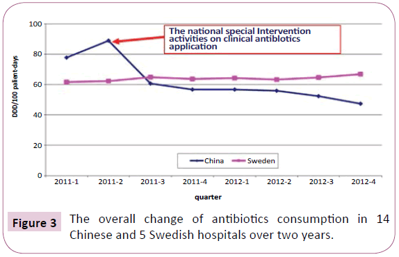 applied-microbiology-biochemistry-antibiotics-swedish-hospitals