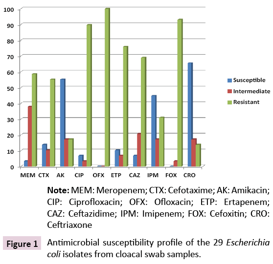 applied-microbiology-biochemistry-antimicrobial-susceptibility