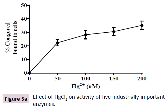 applied-microbiology-biochemistry-industrially-important