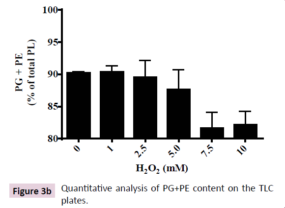 applied-microbiology-biochemistry-quantitative-analysis