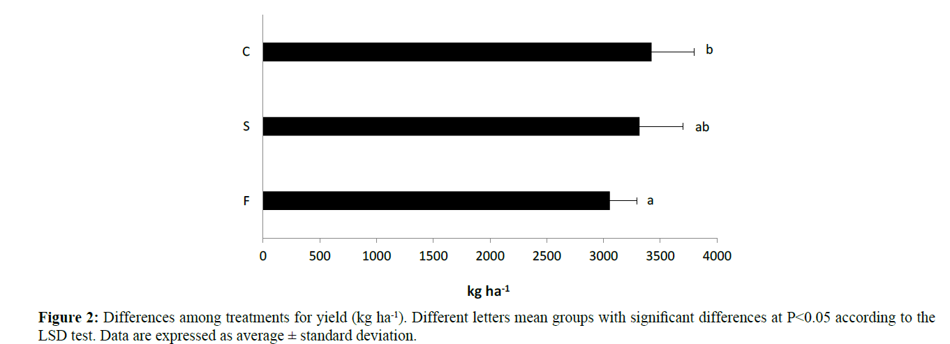 asian-plant-Different-letters