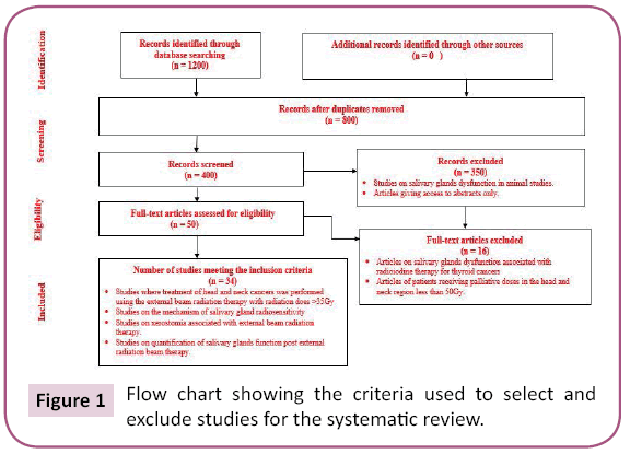 biology-medical-research-systematic-review