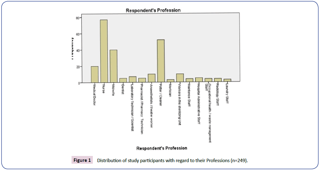 biomedical-science-application-study-participants