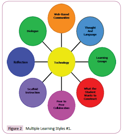 Theoretical Support: Naturopathy Lesson Plan Development for ...