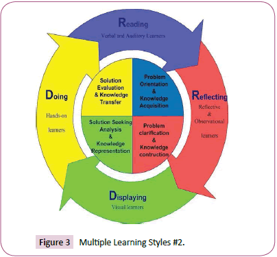 biomedical-science-applications-Multiple