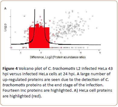 biomedical-science-applications-Volcano-plot