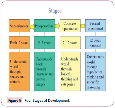 biomedical-science-applications-development