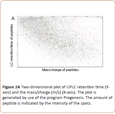 biomedical-science-applications-dimensional