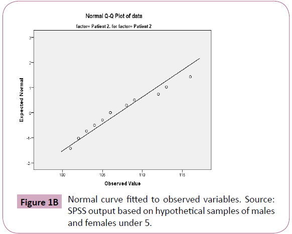 biomedical-science-applications-observed-variables