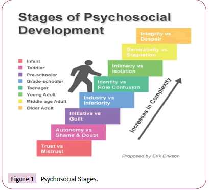 biomedical-science-applications-psychosocial