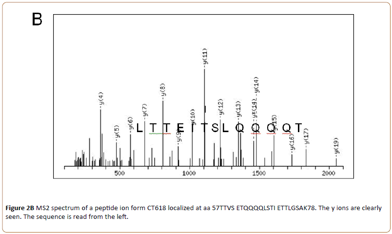 biomedical-science-applications-spectrum