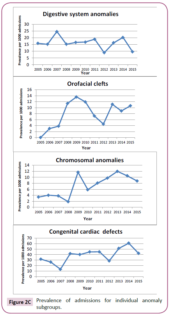 birth-defects-individual-anomaly