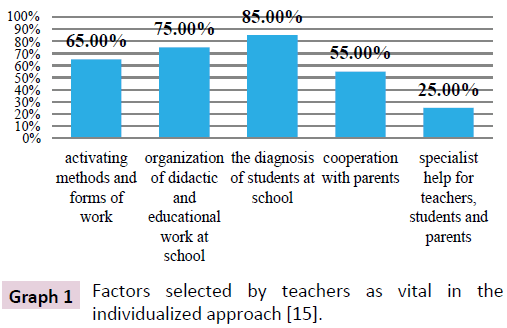 birth-defects-individualized-approach