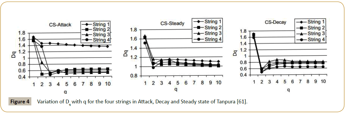 blood-pressure-Steady-state