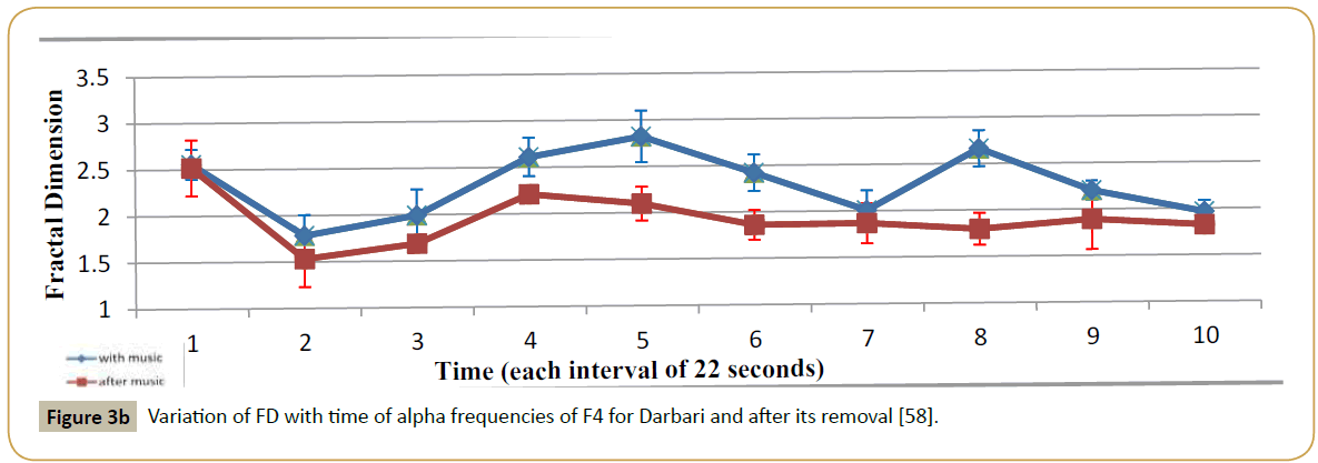 blood-pressure-Variation-FD