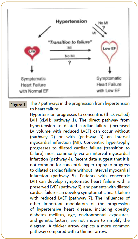 blood-pressure-heart-failure