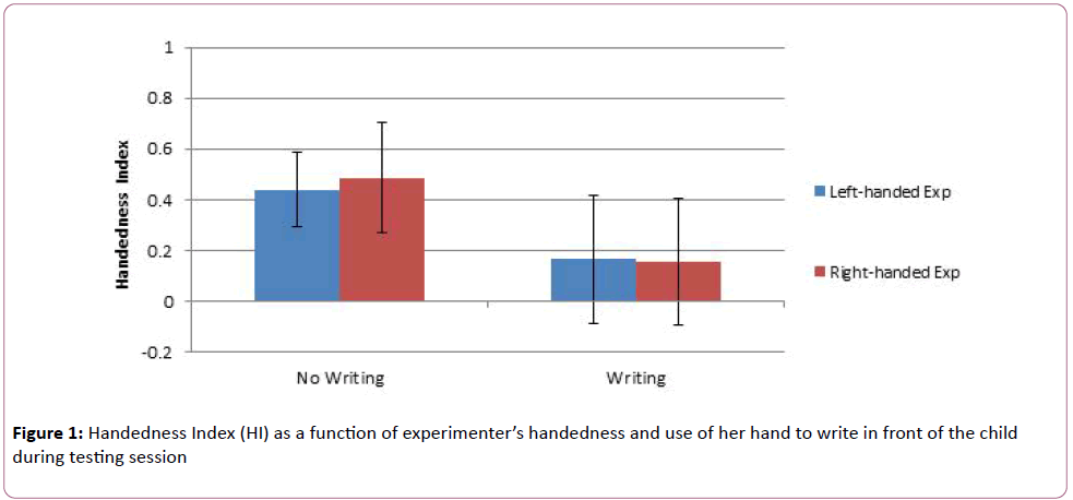 brain-behaviour-cognitive-Handedness-Index