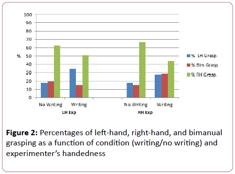 brain-behaviour-cognitive-left-hand