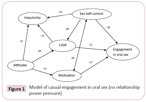 brain-behaviour-cognitive-sciences-casual-engagement