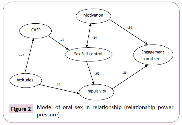 brain-behaviour-cognitive-sciences-oral-sex