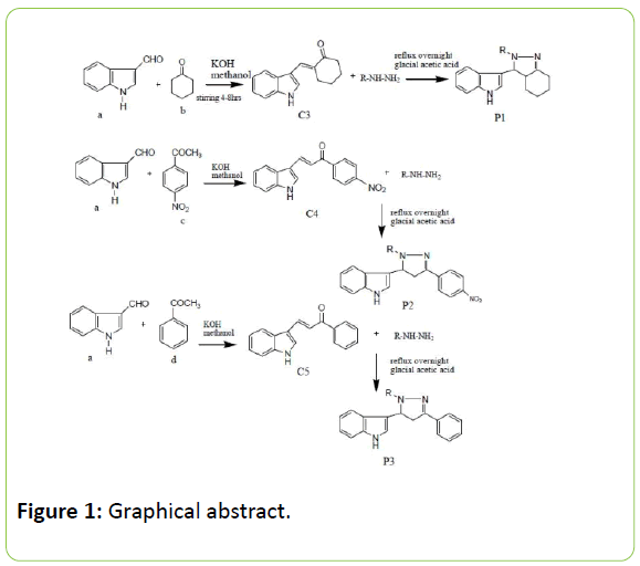 british-biomedical-Graphical-abstract