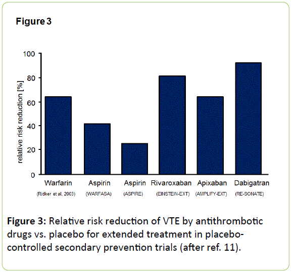 british-biomedical-Relative-risk-reduction