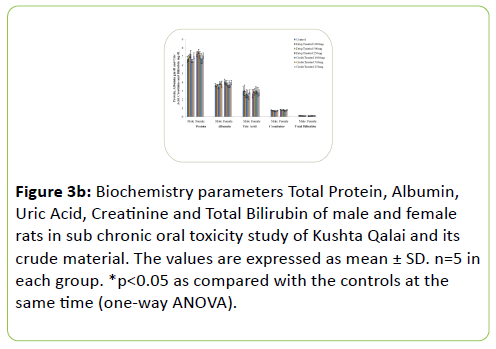 british-biomedical-bulletin-Total-Protein