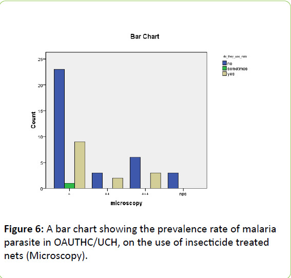 british-biomedical-bulletin-bar-chart