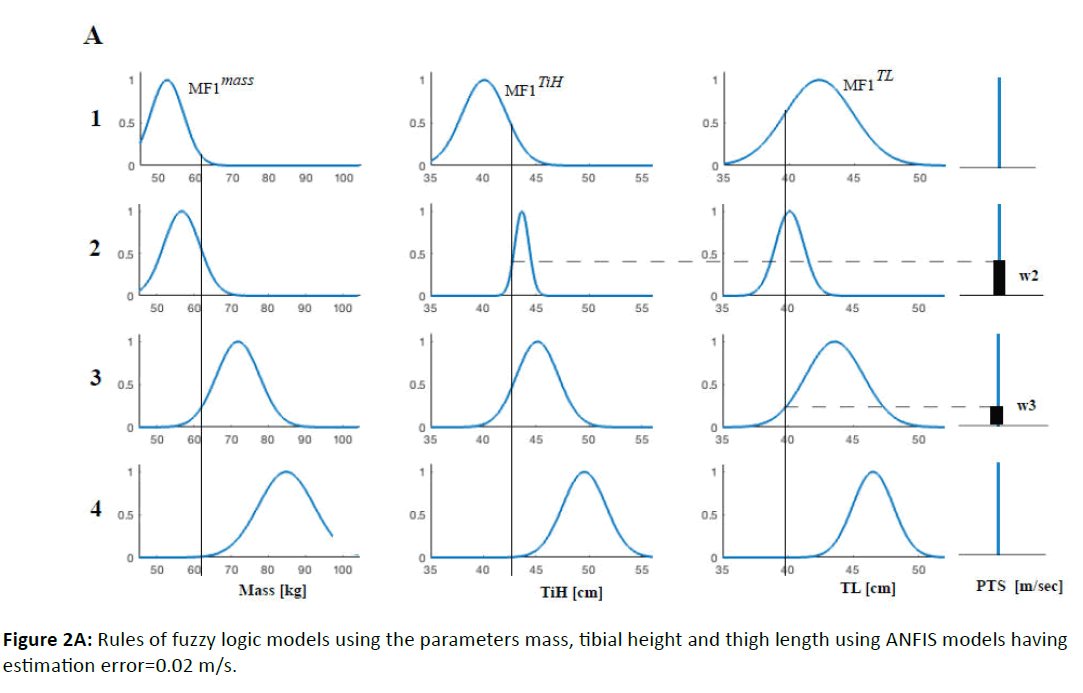 british-biomedical-bulletin-fuzzy-logic