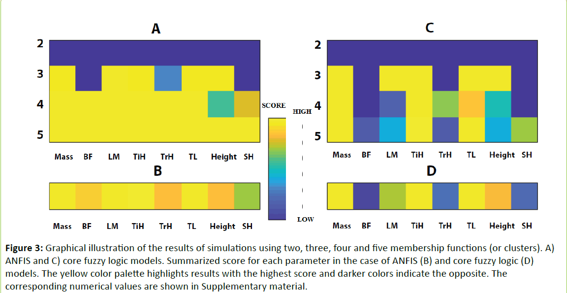 british-biomedical-bulletin-numerical-values