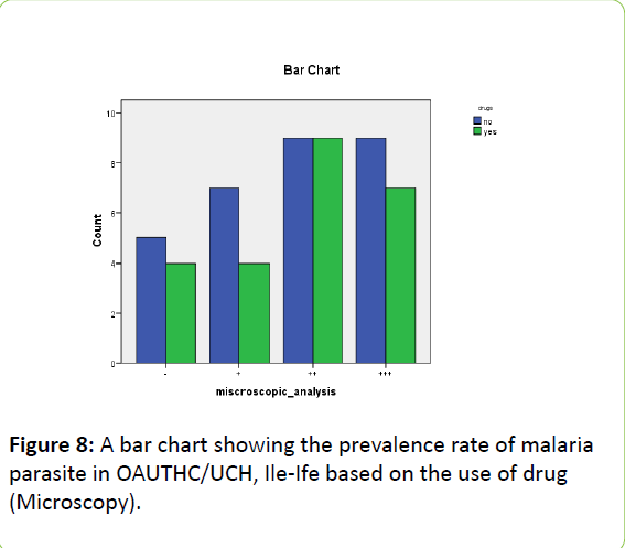 british-biomedical-bulletin-prevalence-rate