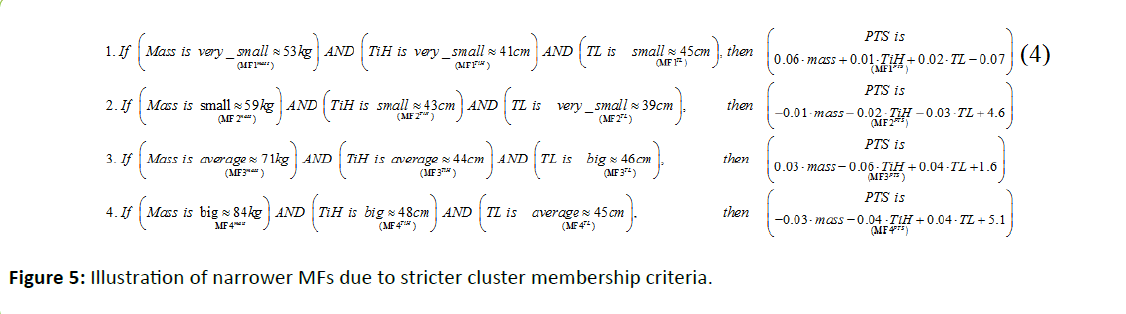 british-biomedical-bulletin-stricter-cluster