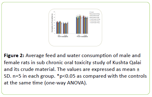 british-biomedical-bulletin-water-consumption