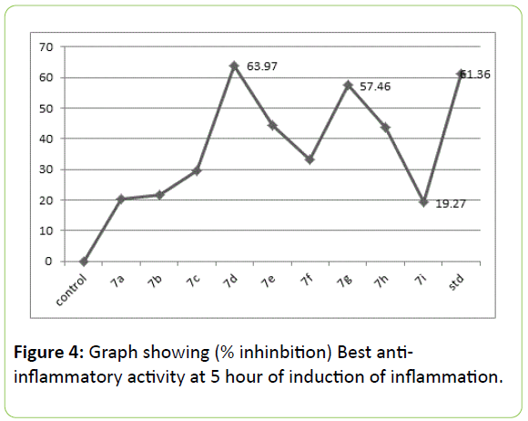 british-biomedical-induction-inflammation