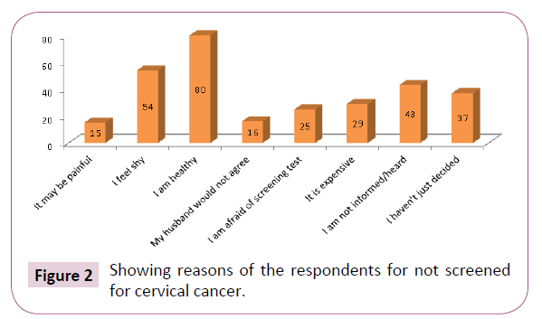 cancer-biology-and-therapeutic-oncology-cervical