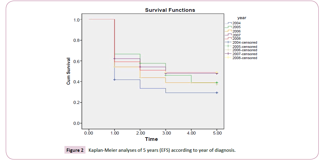 cancer-biology-and-therapeutic-oncology-diagnosis