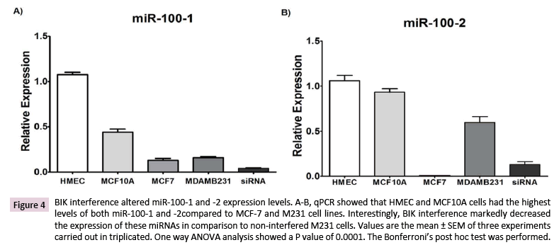 cancer-biology-and-therapeutic-oncology-non-interfered